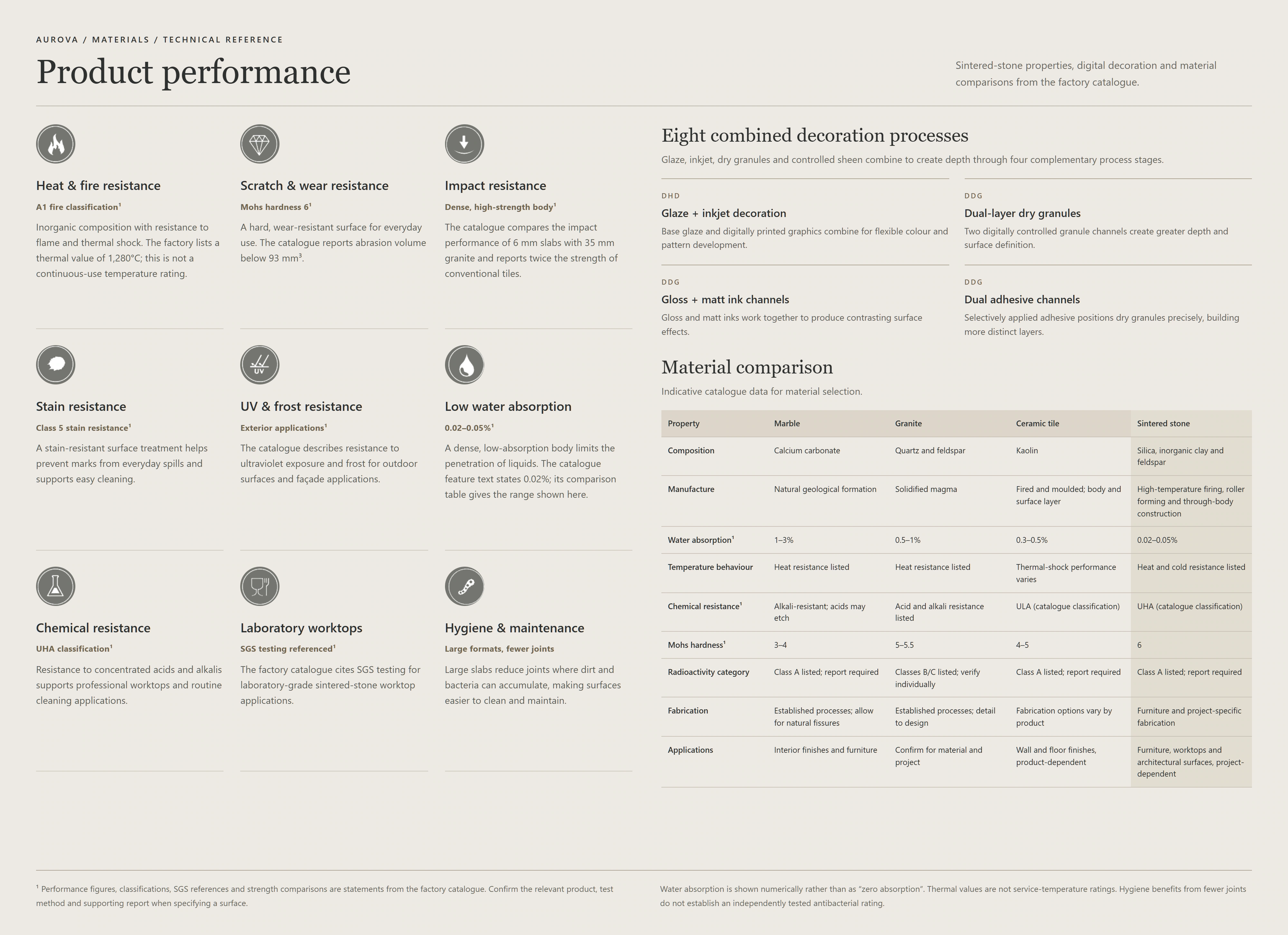 English technical reference: nine performance characteristics, DHD/DDG digital decoration processes and a comparison of marble, granite, ceramic tile and sintered stone.